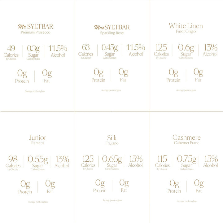 Wine Intro Box