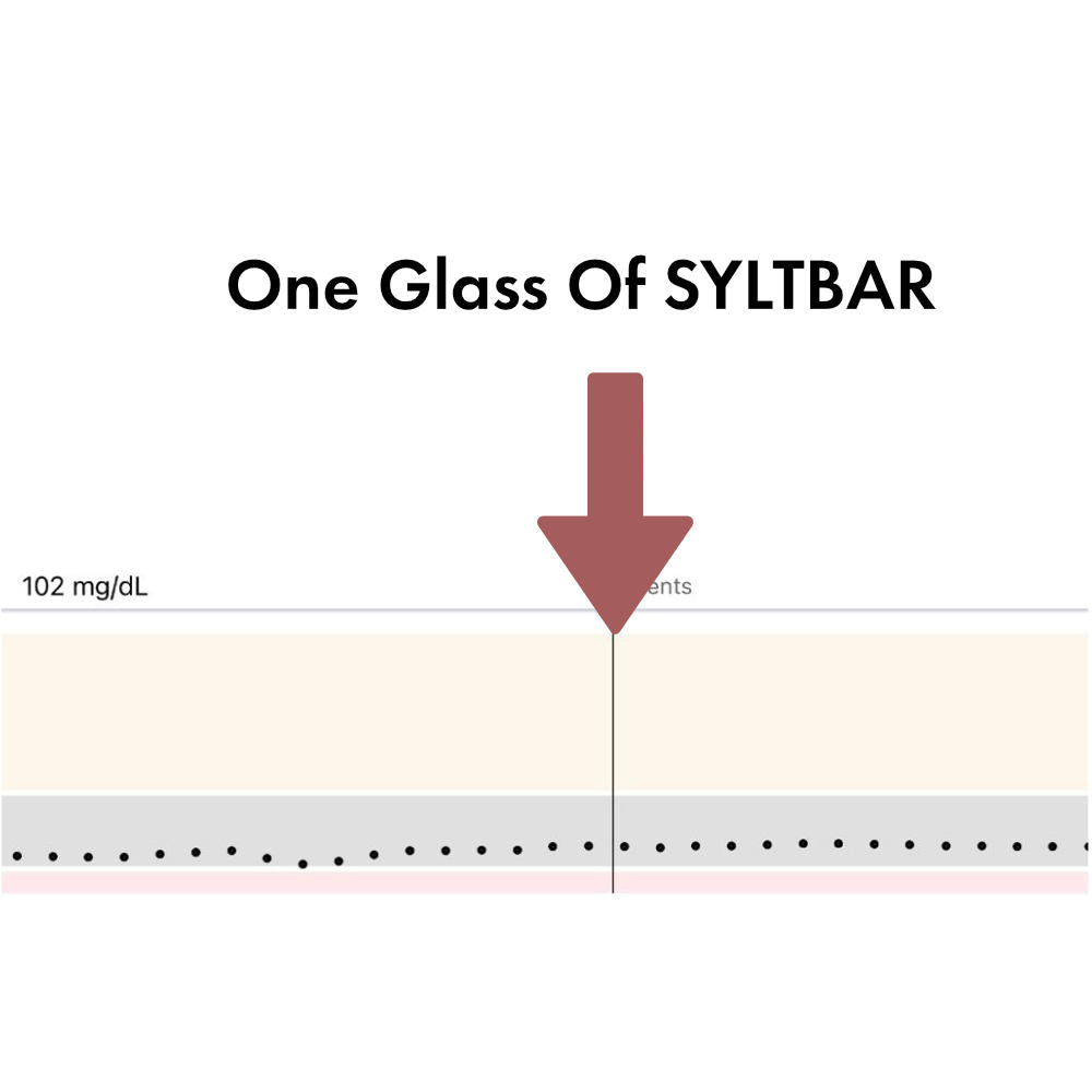 chart showing that SYLTBAR did not cause a blood sugar spike during lab test