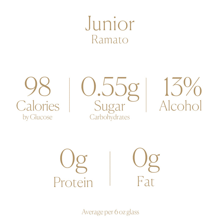 Junior Ramato - Sugar, Calories