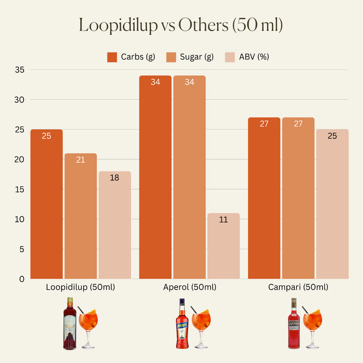 SYLTBAR Loopidilup for Spritz