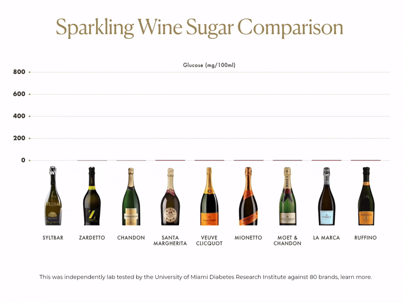 Mr SYLTBAR - Premium Prosecco