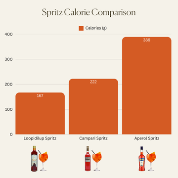 SYLTBAR Loopidilup - Natural Aperol Alternative