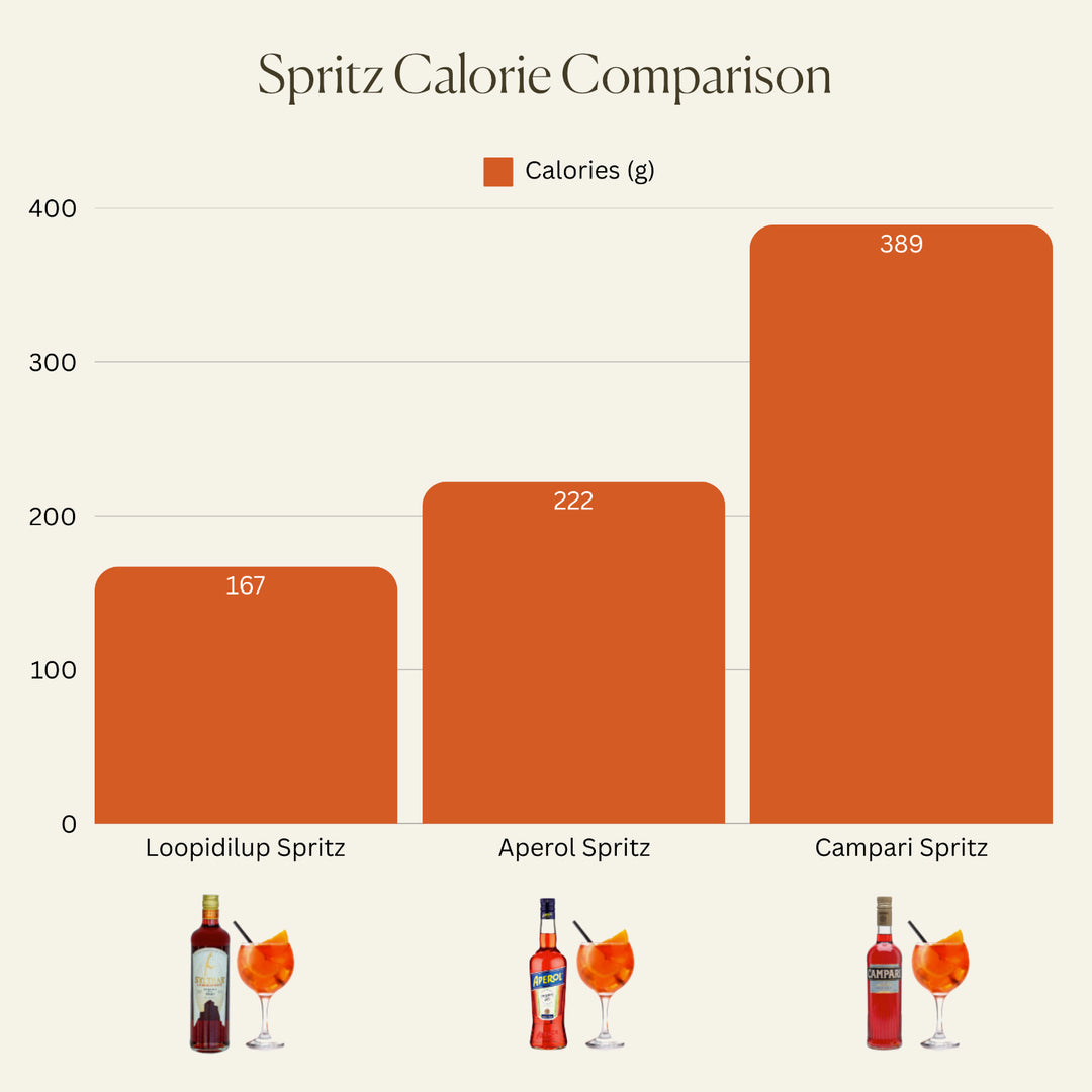 SYLTBAR Loopidilup for Spritz