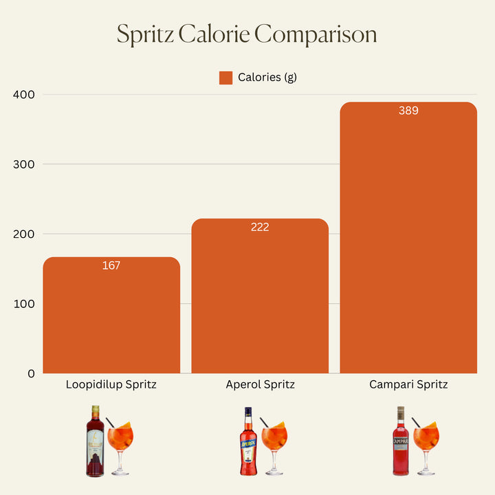 SYLTBAR Loopidilup for Spritz